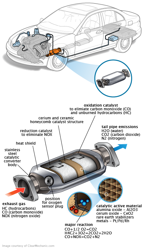 See U2815 repair manual