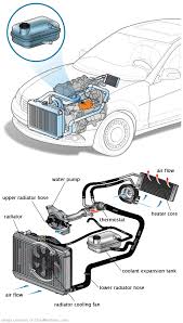 See U2815 repair manual